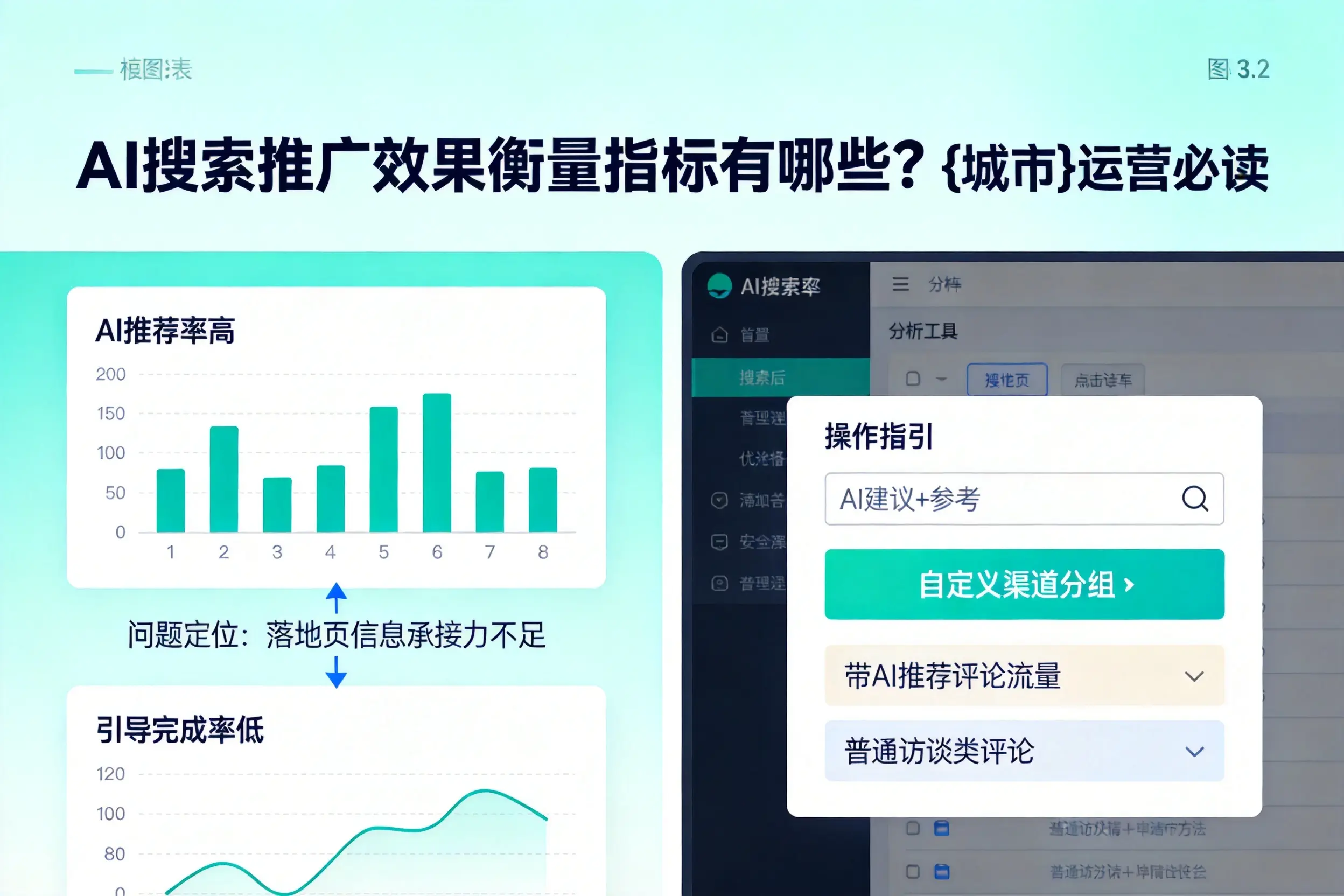 AI搜索推广效果衡量指标有哪些？兰州运营必读