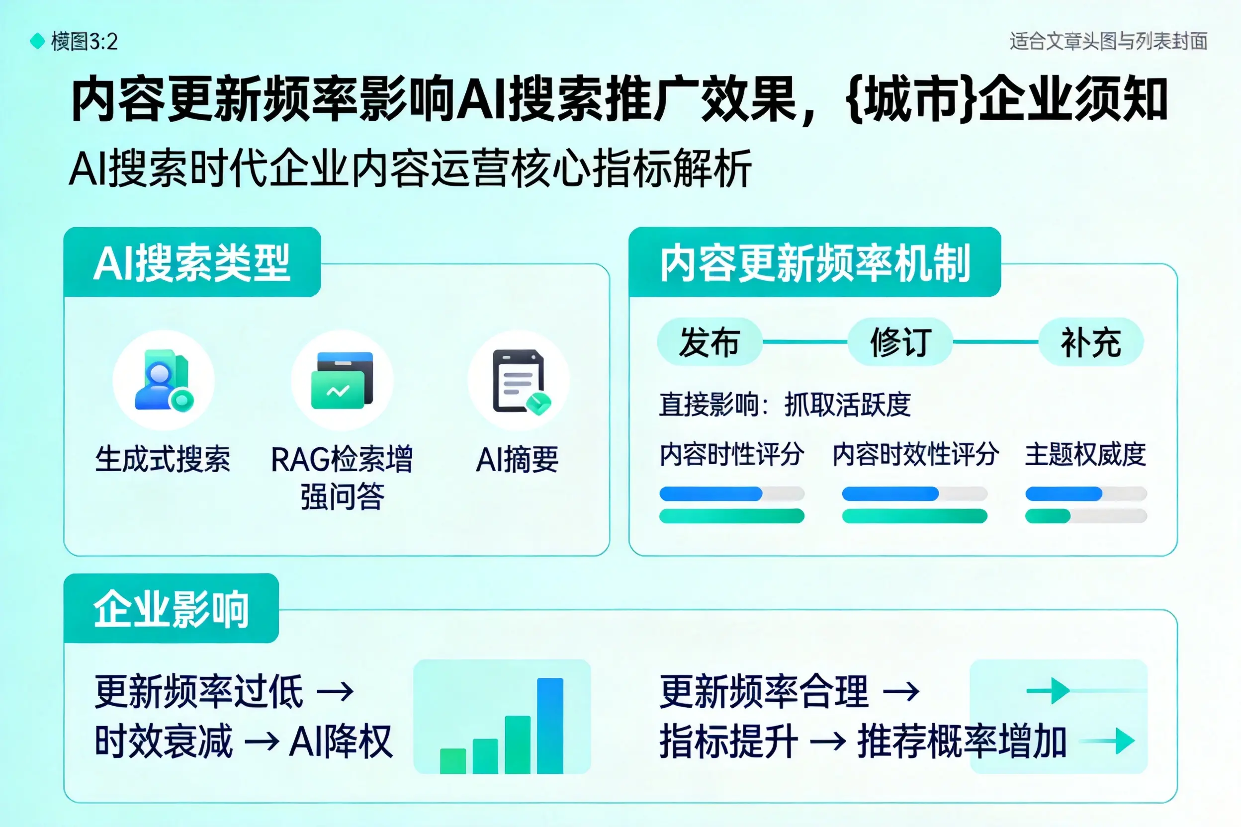 内容更新频率影响AI搜索推广效果，兰州企业须知