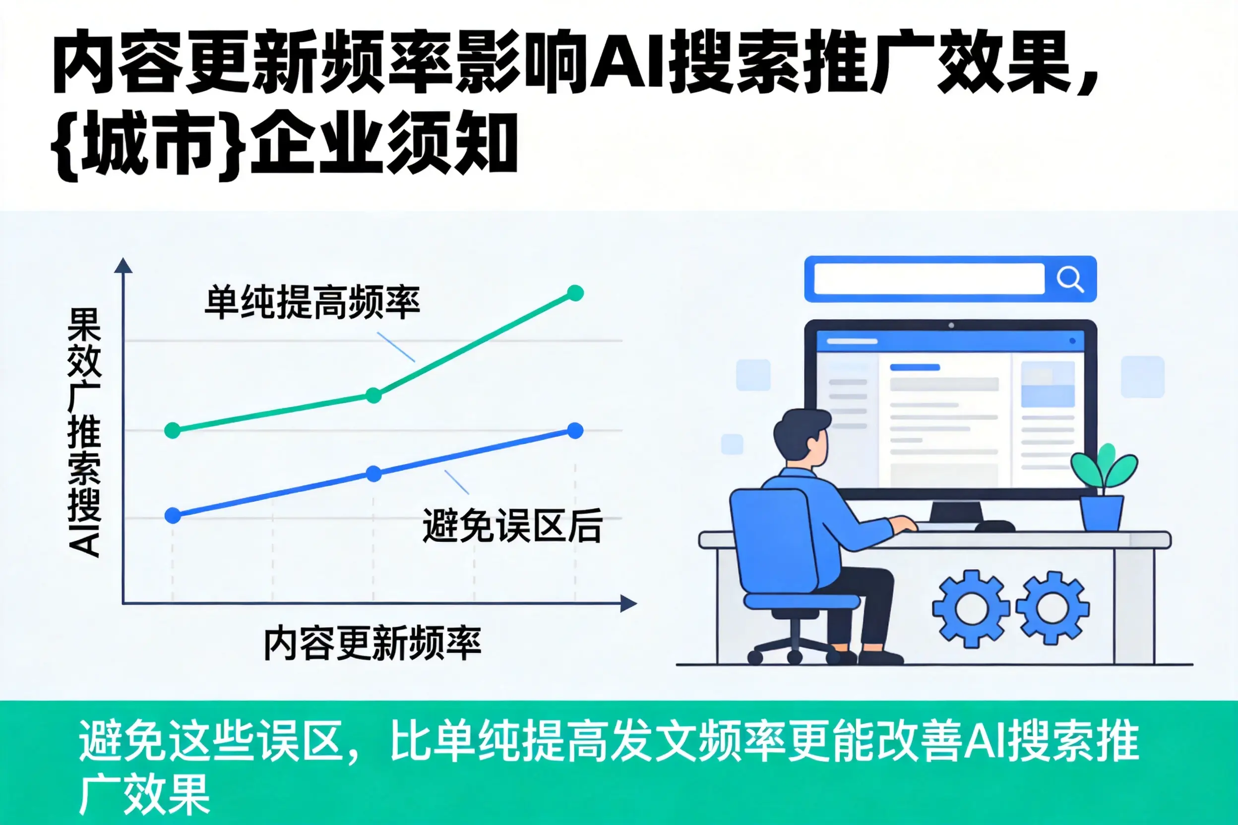 内容更新频率影响AI搜索推广效果，兰州企业须知