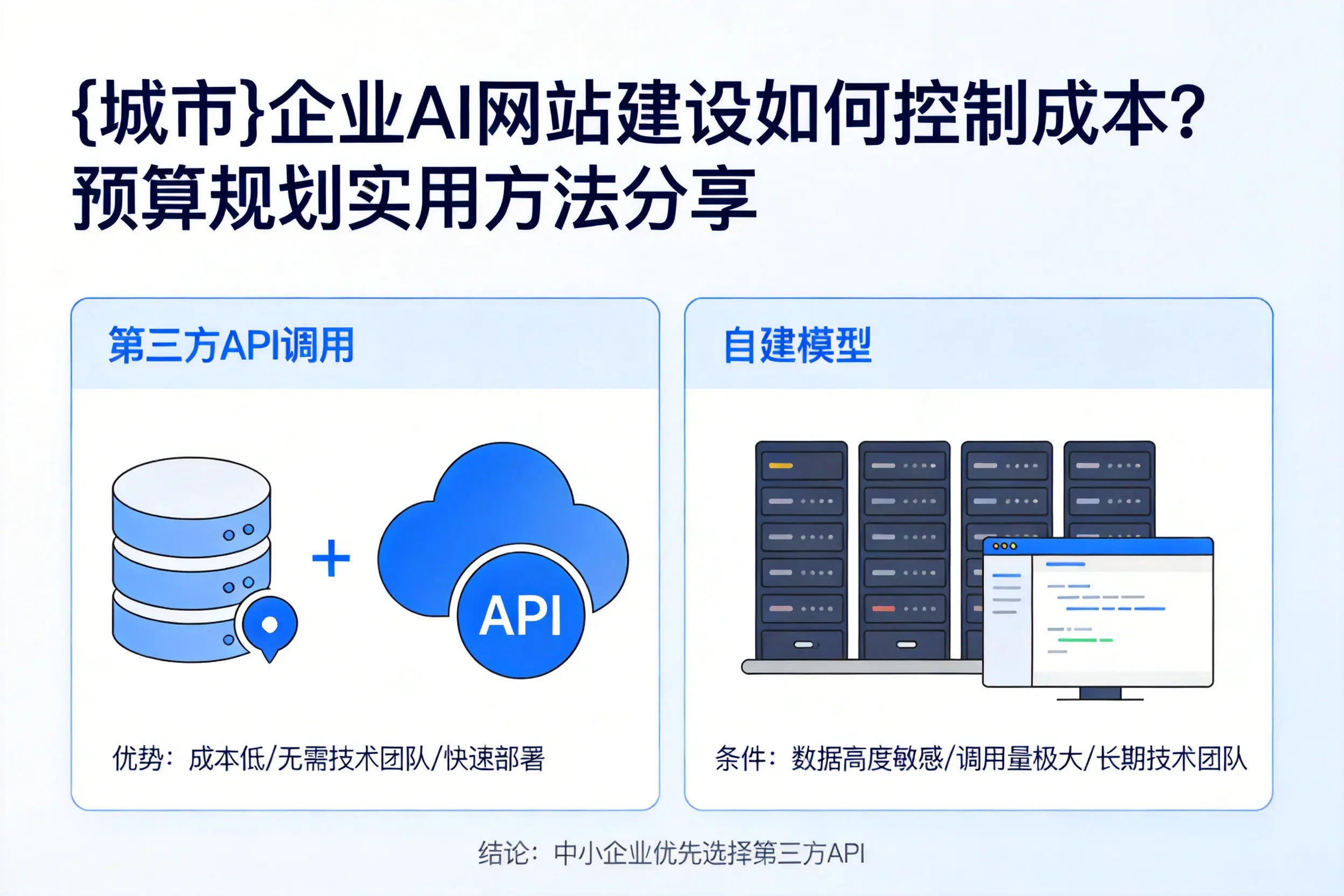 兰州企业AI网站建设如何控制成本？预算规划实用方法分享