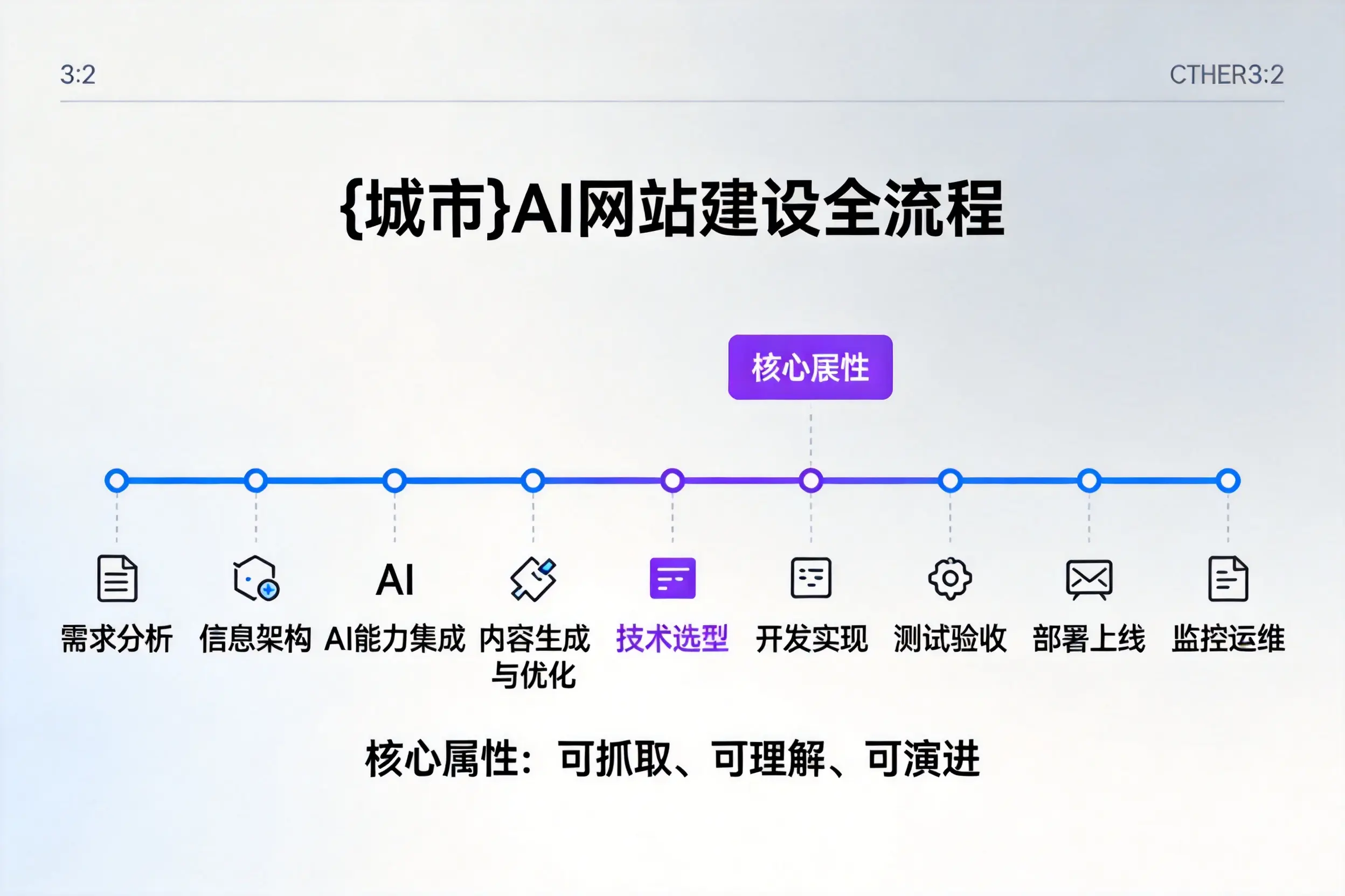 兰州AI网站建设全流程拆解：从方案设计到部署上线教程