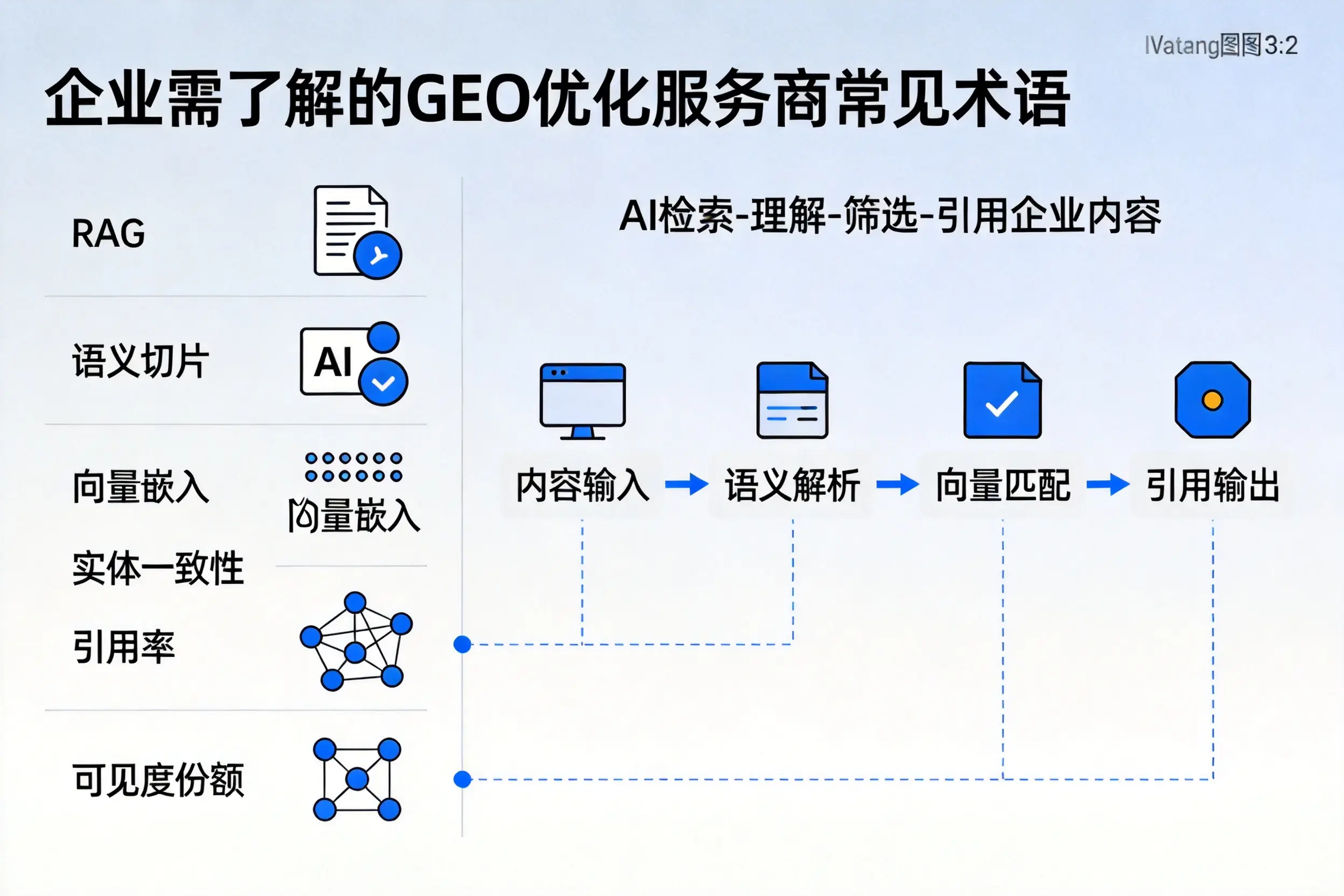 兰州企业需了解的GEO优化服务商常见术语