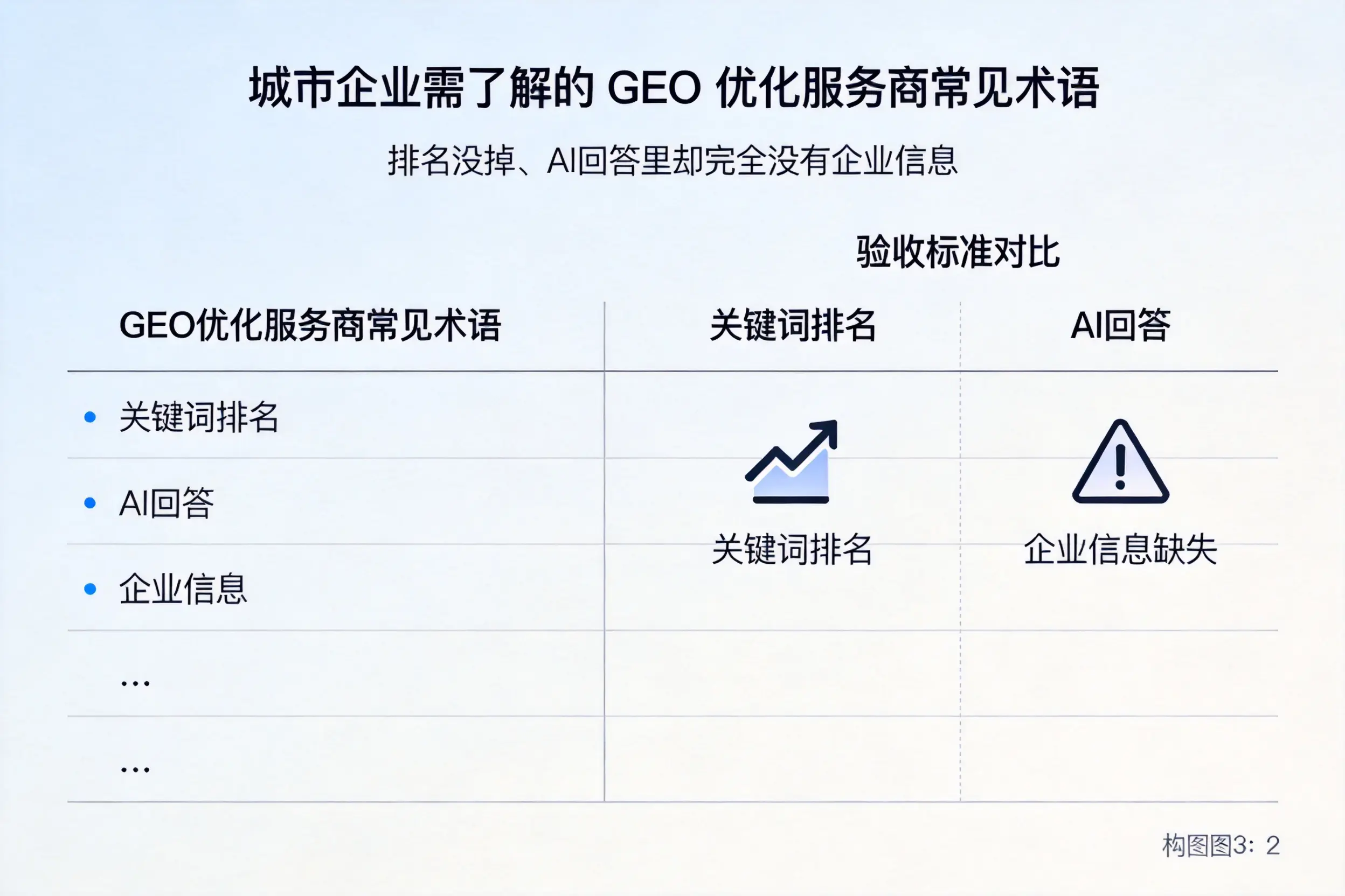 兰州企业需了解的GEO优化服务商常见术语