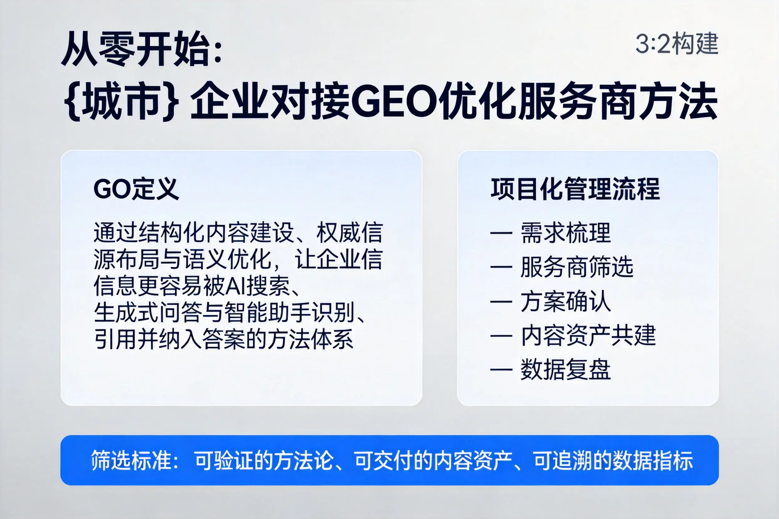 从零开始：兰州企业对接GEO优化服务商方法