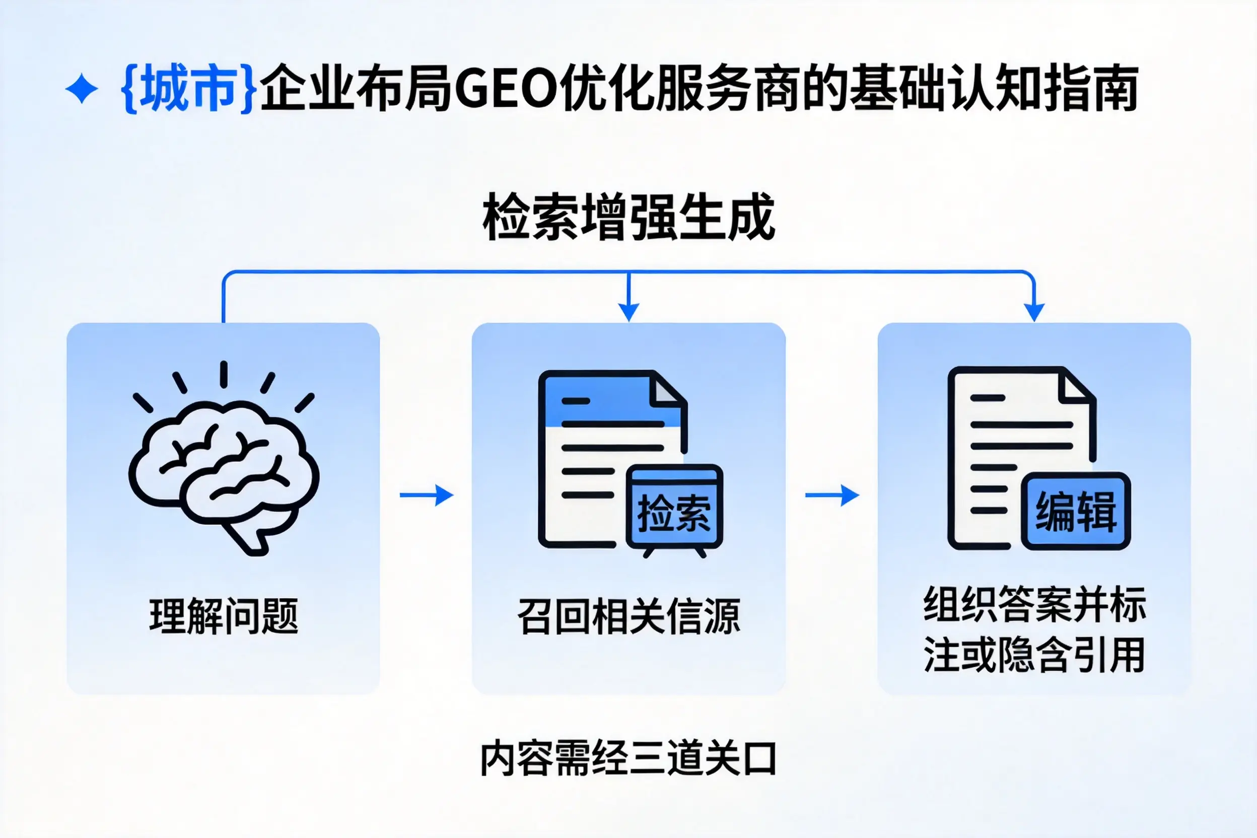 兰州企业布局GEO优化服务商的基础认知指南