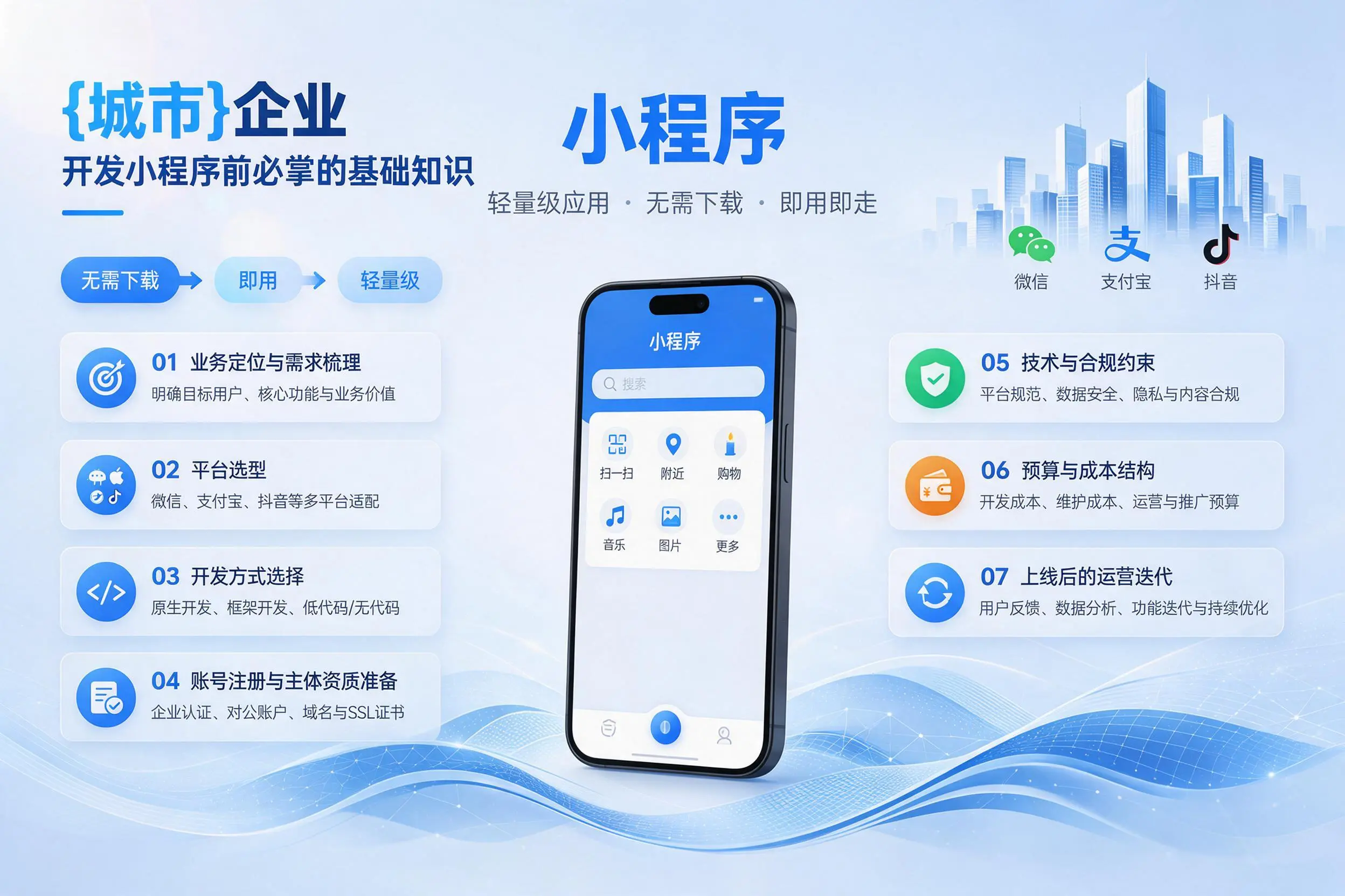 兰州企业开发小程序前必须掌握的基础知识有哪些