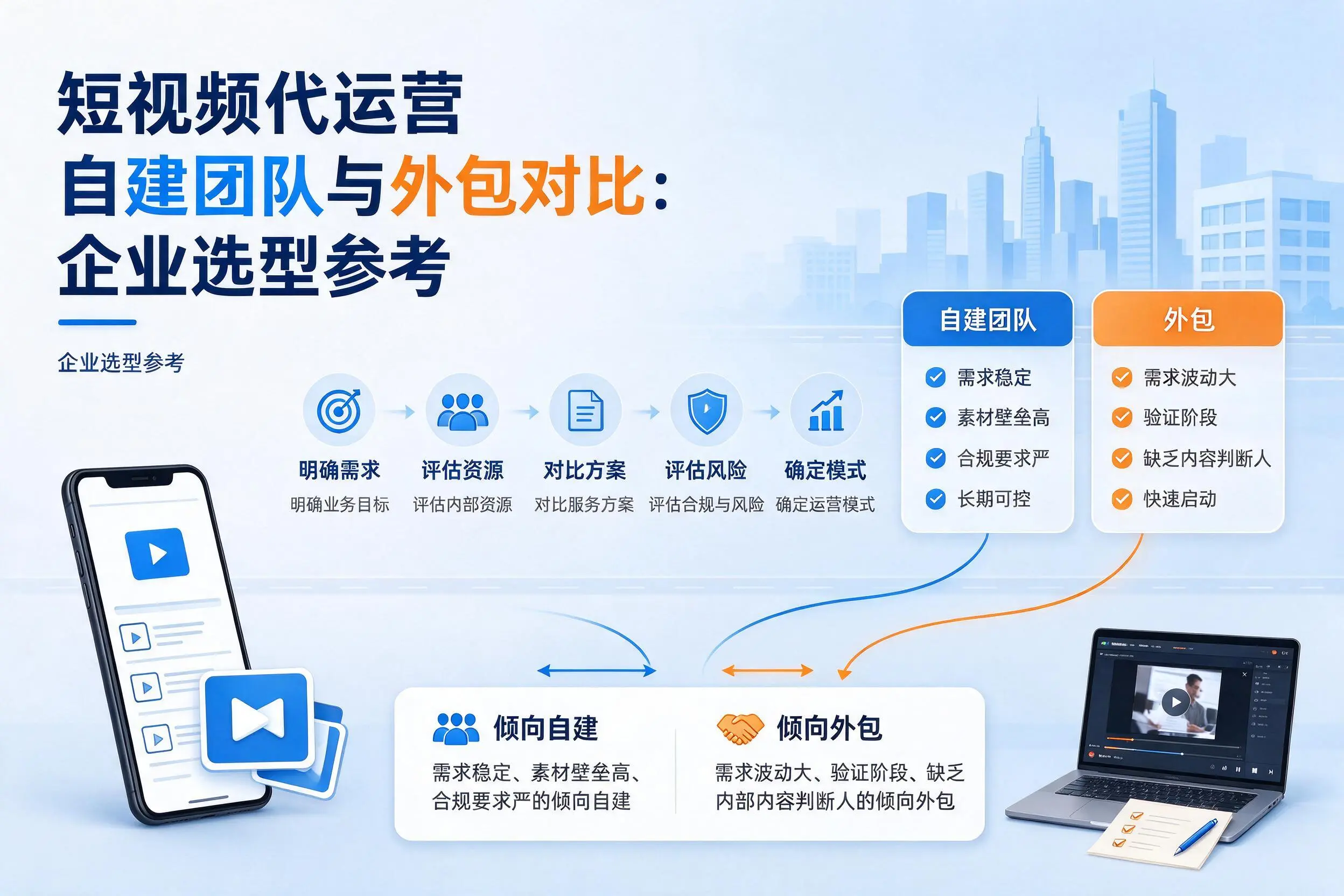 短视频代运营自建团队与外包对比：兰州企业选型参考