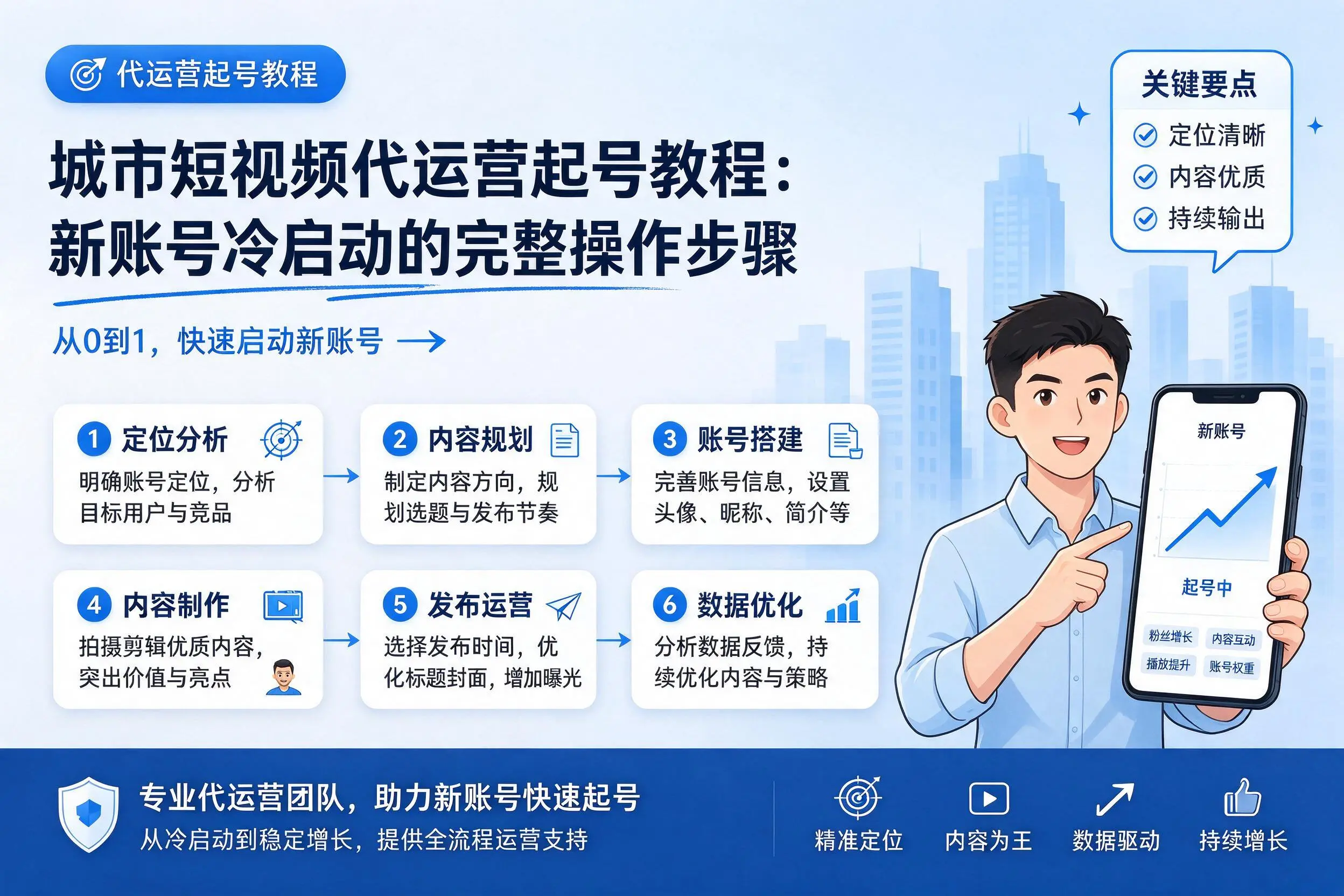 兰州短视频代运营起号教程：新账号冷启动的完整操作步骤