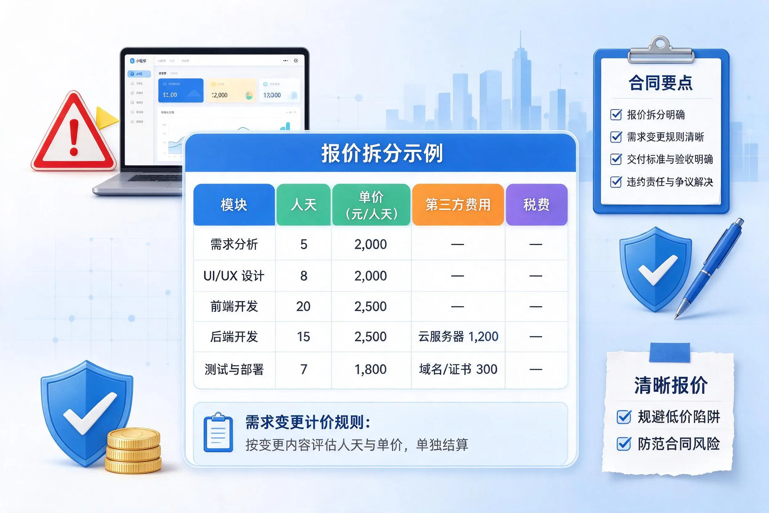 兰州小程序开发避坑指南：低价陷阱与合同风险