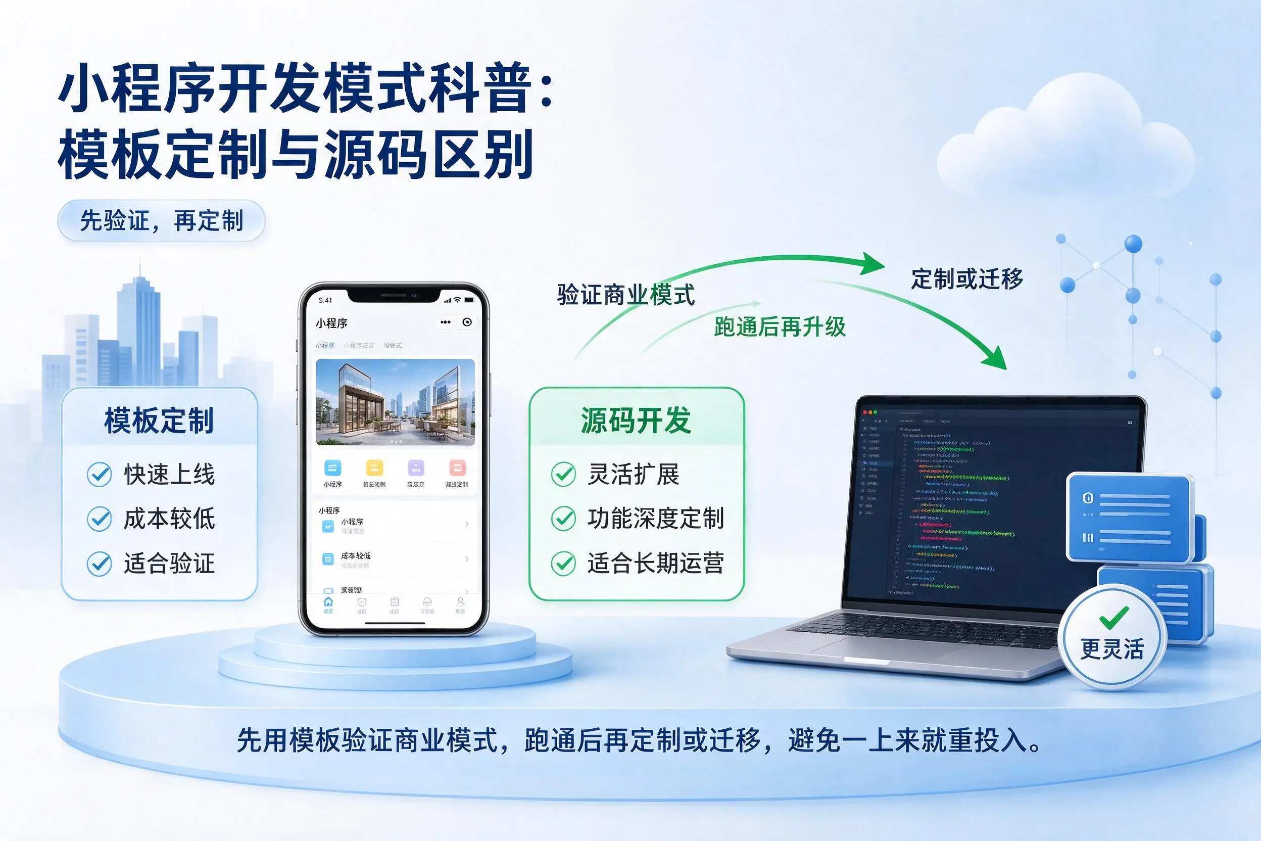 兰州小程序开发模式科普:模板定制与源码区别
