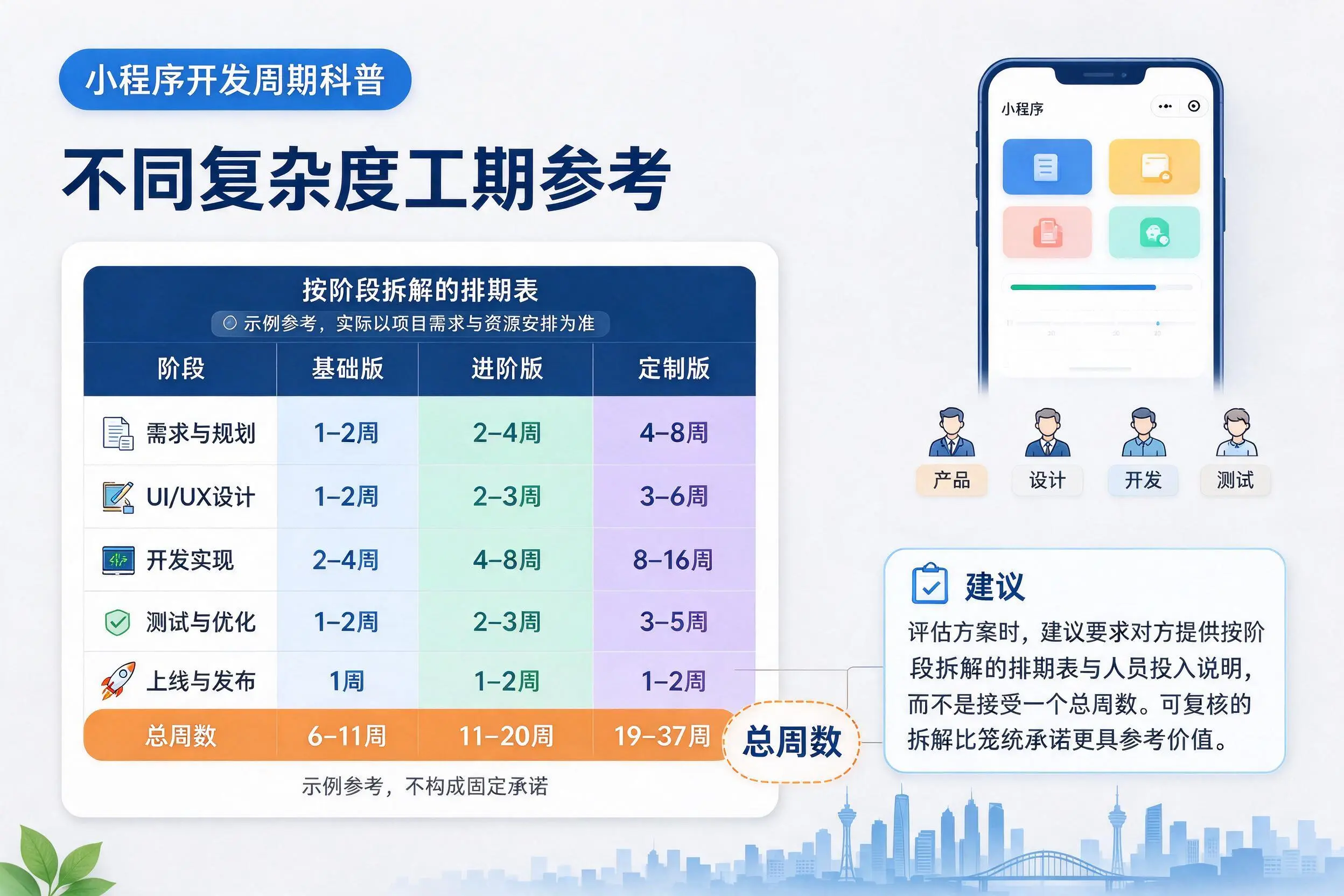 兰州小程序开发周期科普：不同复杂度工期参考