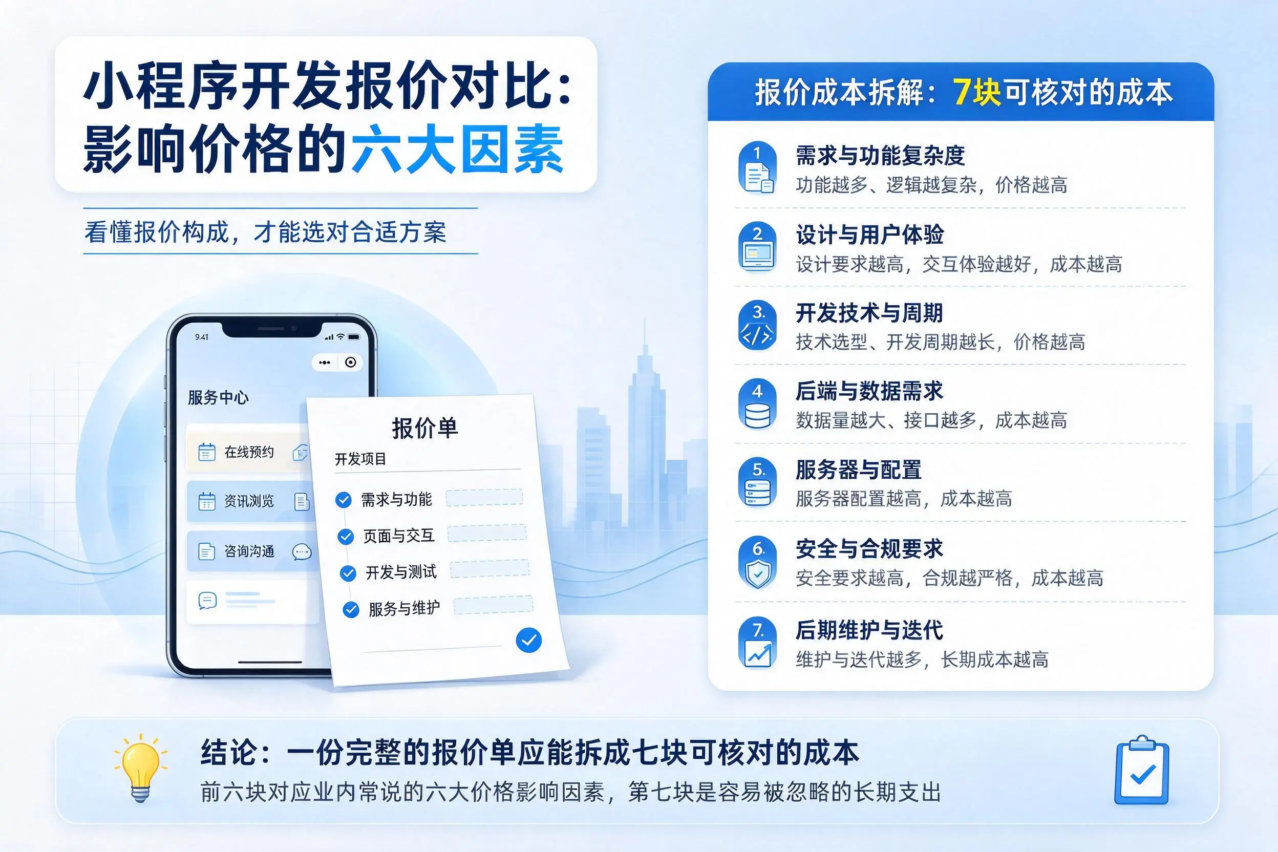 兰州小程序开发报价对比：影响价格的六大因素