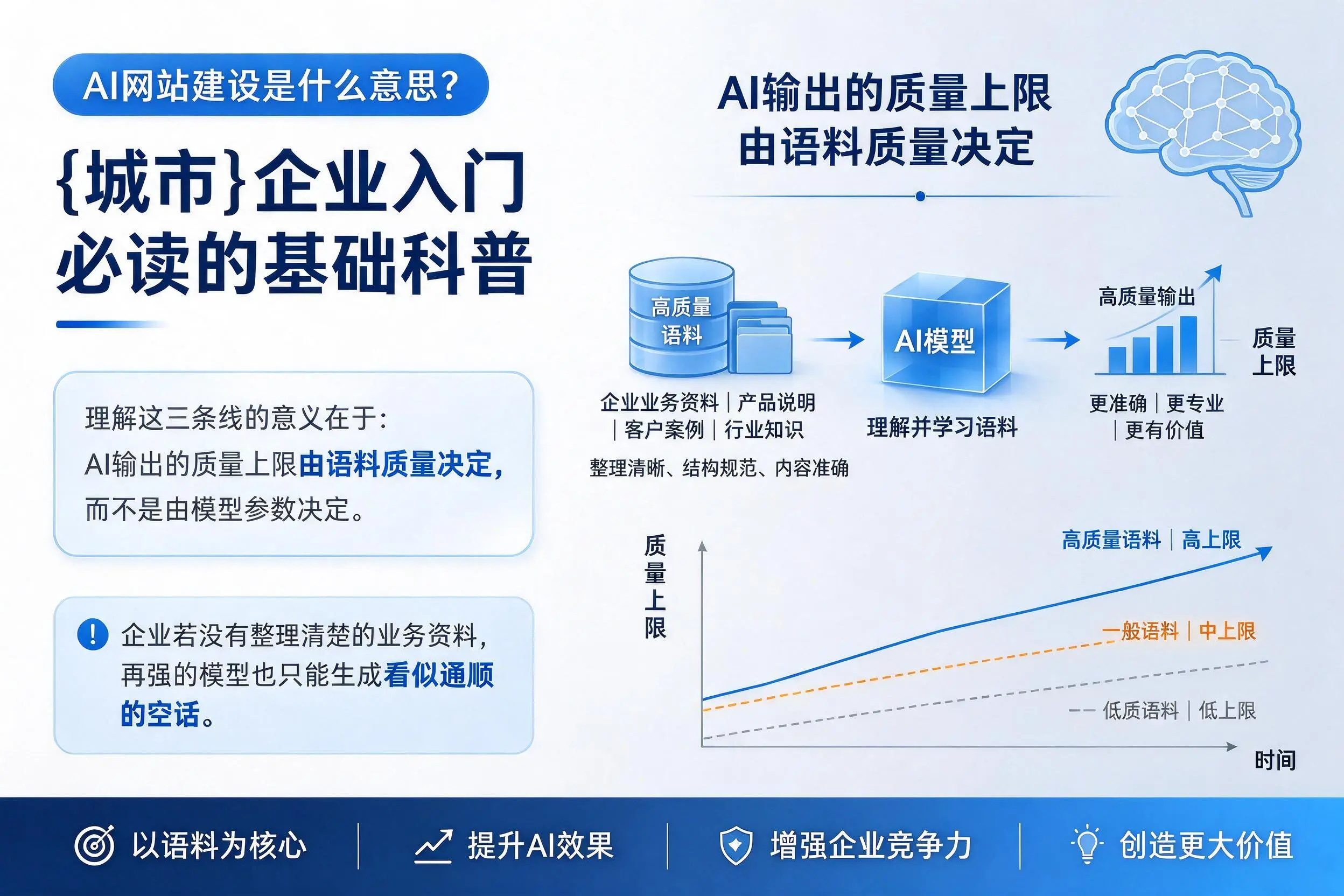 AI网站建设是什么意思?兰州企业入门必读的基础科普