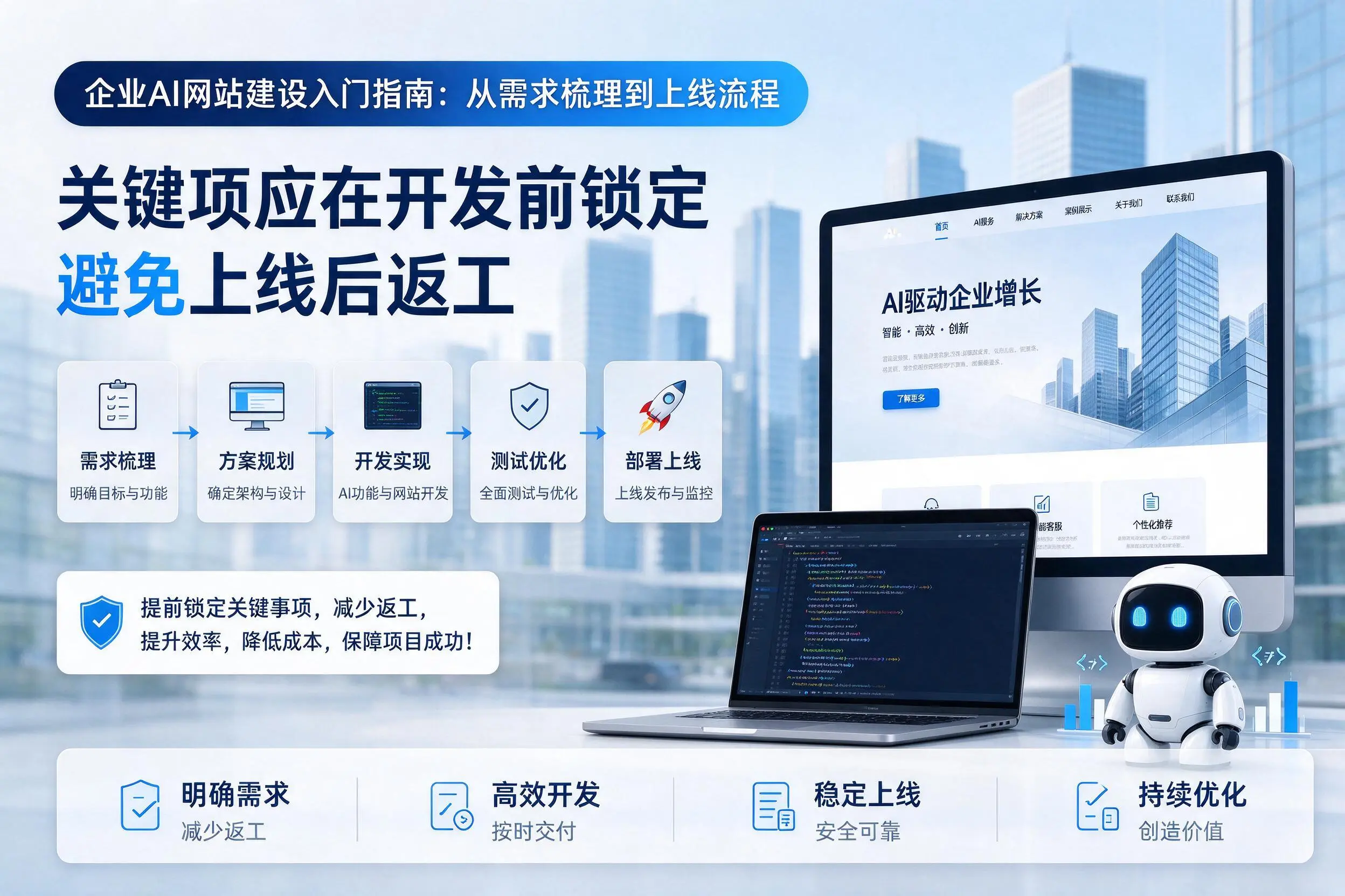 兰州企业AI网站建设入门指南:从需求梳理到上线流程