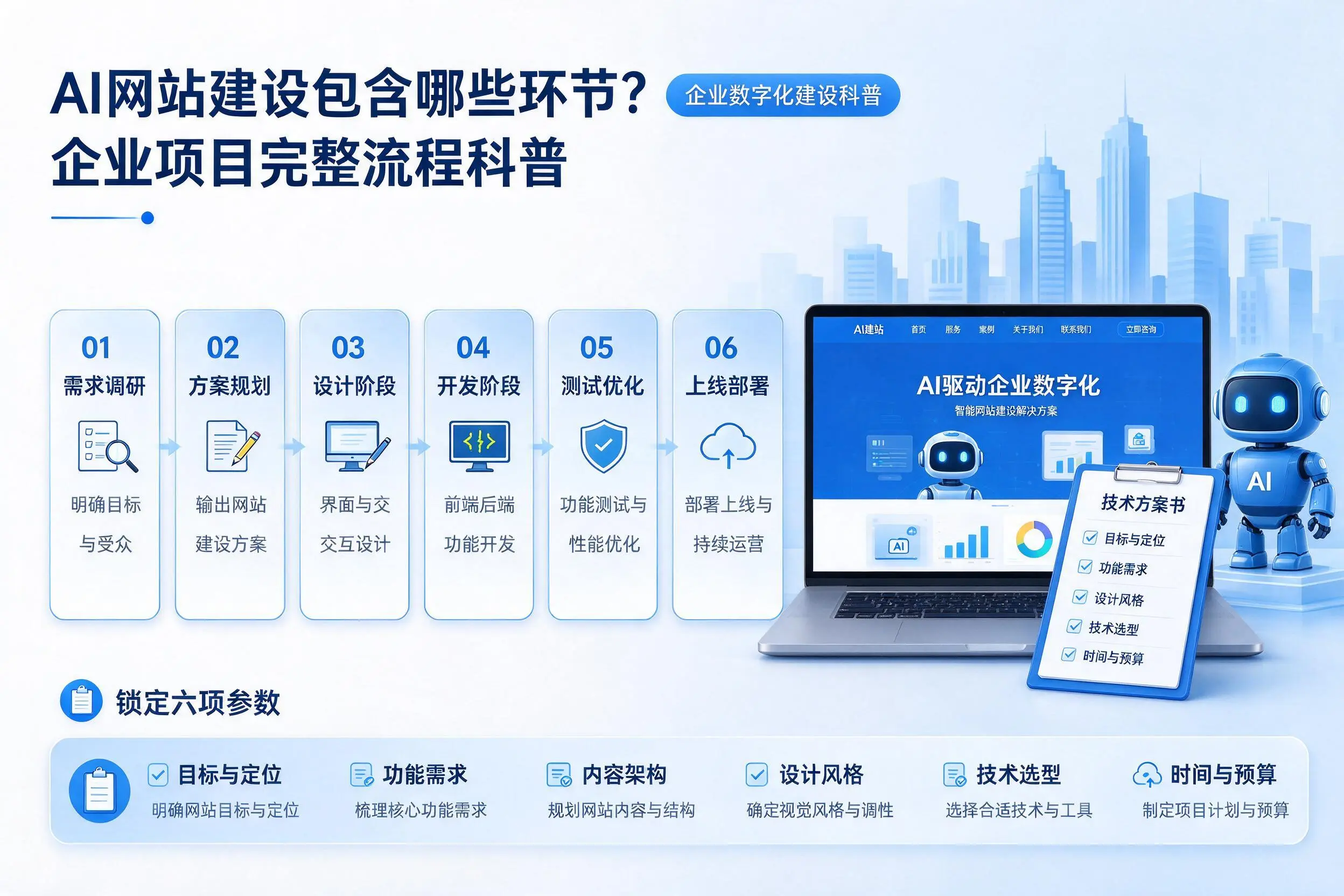 AI网站建设包含哪些环节?兰州企业项目完整流程科普