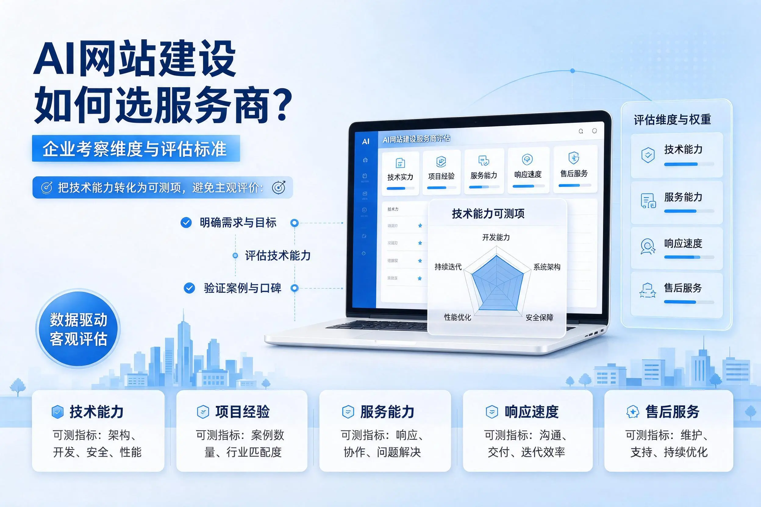 AI网站建设如何选服务商?兰州企业考察维度与评估标准
