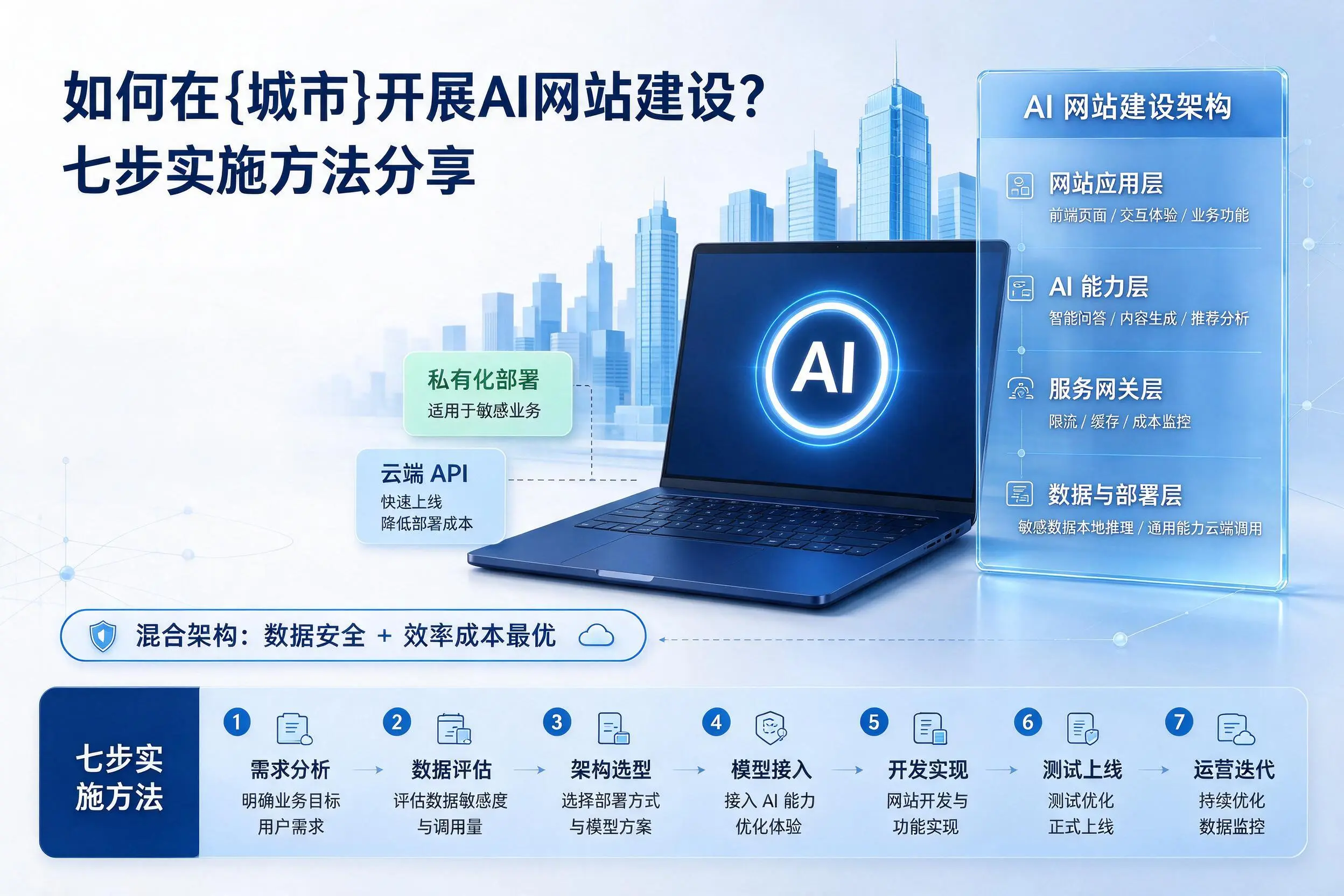 如何在兰州开展AI网站建设？七步实施方法分享