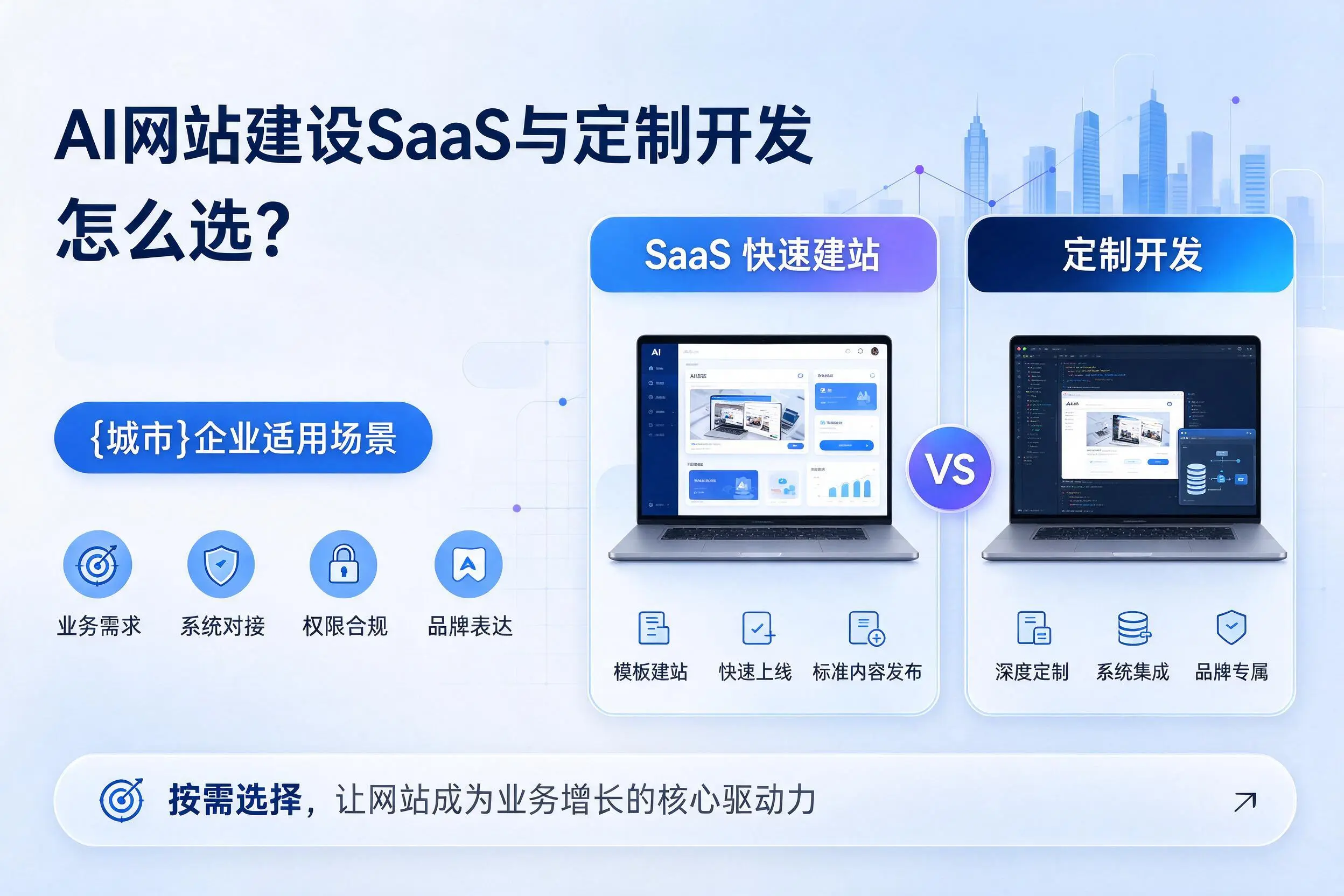 AI网站建设SaaS与定制开发怎么选？兰州企业适用场景