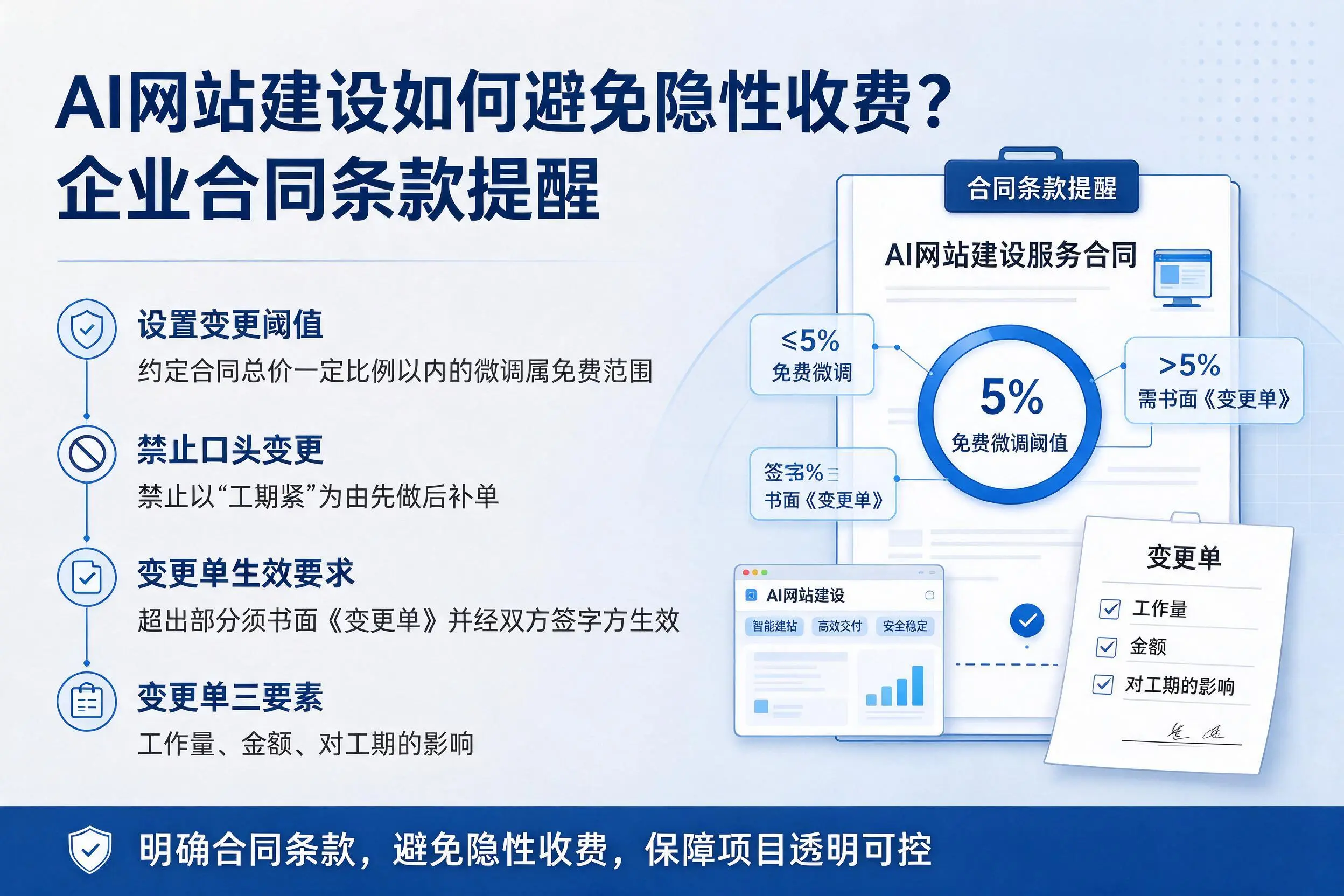 AI网站建设如何避免隐性收费？兰州企业合同条款提醒